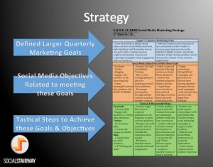 strategy