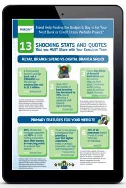 13-powerful-stats-for-website-budget-cover