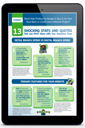 13-powerful-stats-for-website-budget-cover