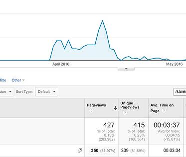 AERO FCU Home Equity Campaign Traffic Analytics-1