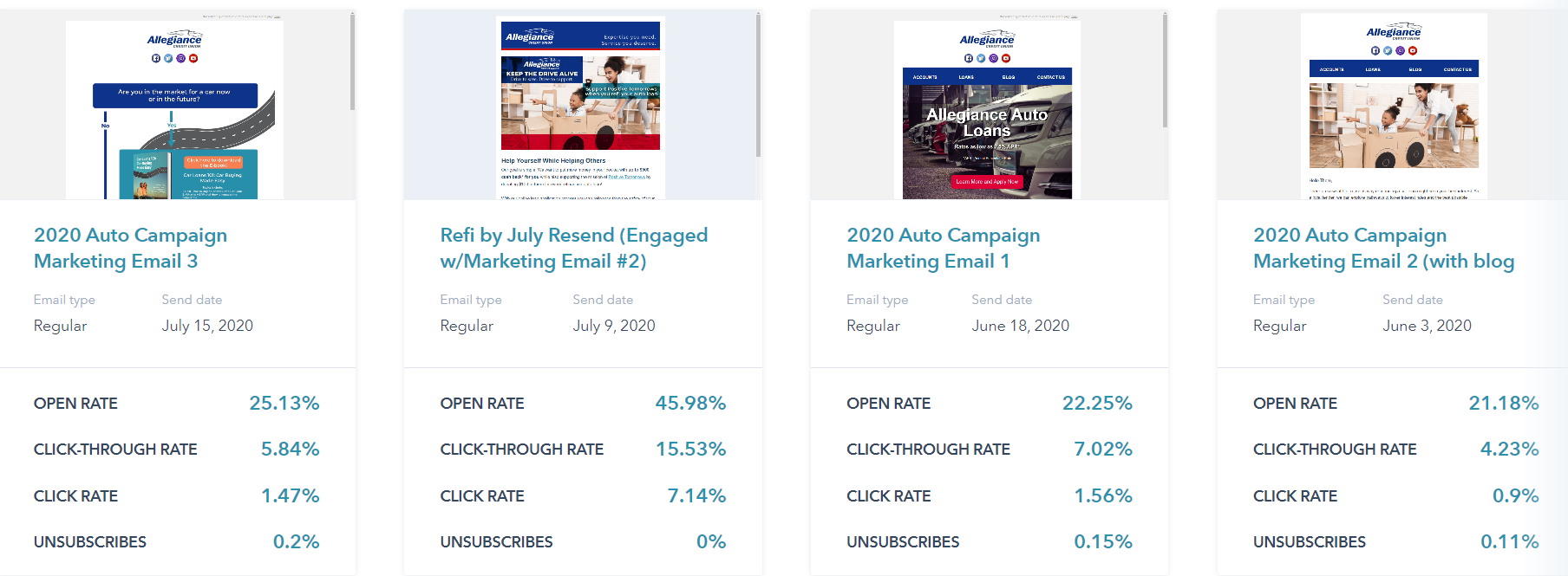 Allegiance Credit Union Auto Loan Campaign Results