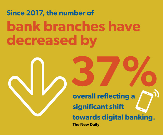 Bank-website-design-and-credit-union-website-design-state-from-FI-GROW-on-37 percent reduction.