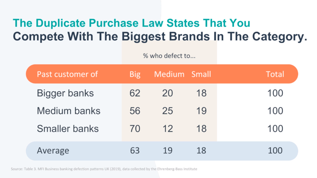 Big Banks Are the Competators - You cant choose your competition