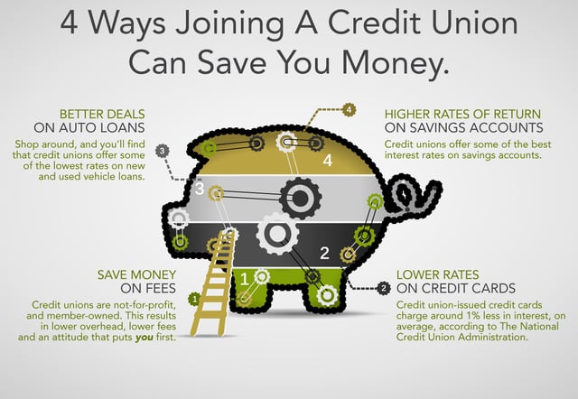 Financial Tips - CU_Savings_Info_