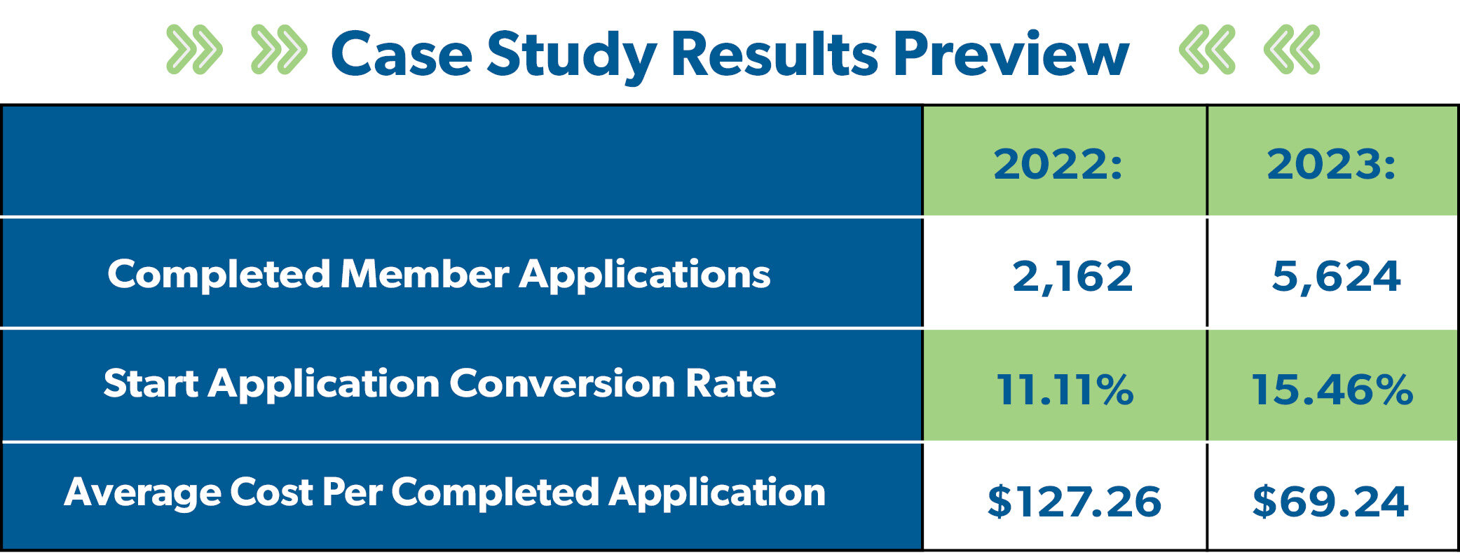 Digital Ads Case Study Results Comparison Final Version