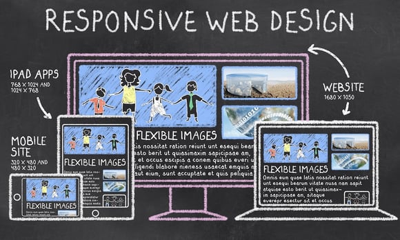 responsive web design image