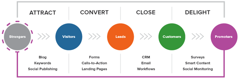 Hubspot-Inbound-Methodology-Final