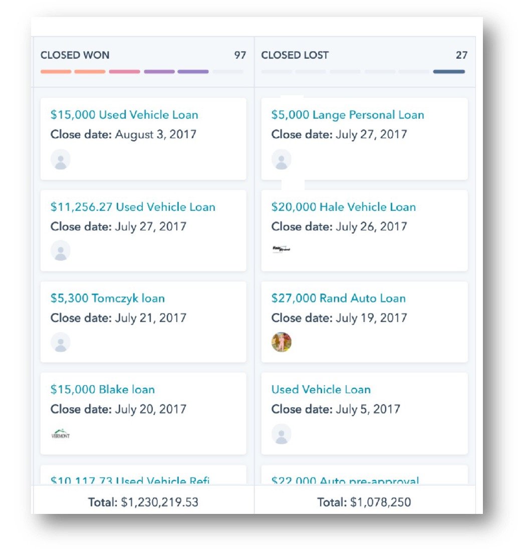 Closed Won and Closed Lost Comparison