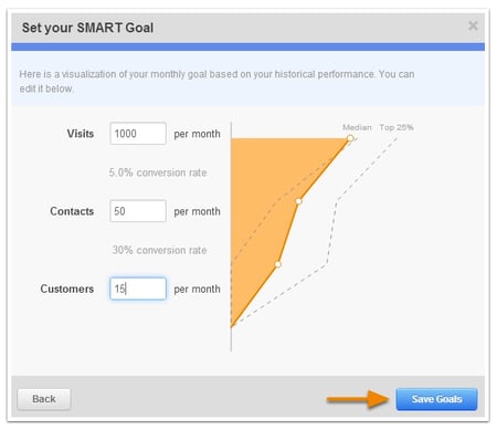 Credit Union Marketing Ideas and SMART Goals Chart Image