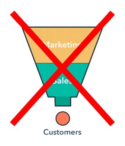 The marketing content funnel is dead