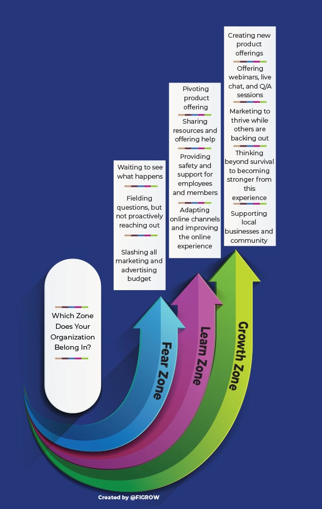 financial institution crisis leadership graphic