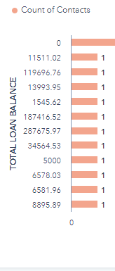 Inbound Marketing Loan Balance