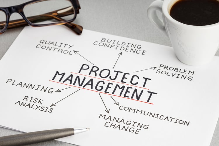 project management is the answer to a smooth bank or credit union website project with FI GROW Solutions